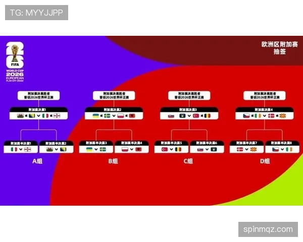 2026世界杯32强阶段开启：淘汰赛首轮赛程全面更新
