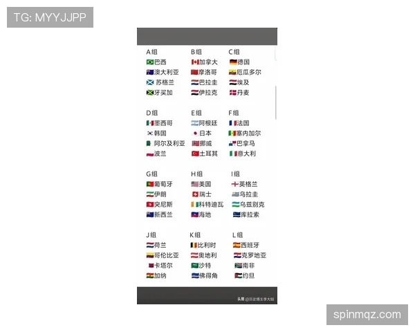 2026世界杯F组净胜球排行:荷兰净胜球达到+6 2026世界杯F组净胜球排行:荷兰净胜球达到+6