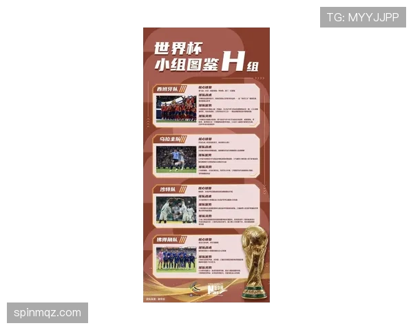 2026世界杯H组净胜球排行:西班牙优势锁定榜首 2026世界杯H组净胜球排行:西班牙优势锁定榜首